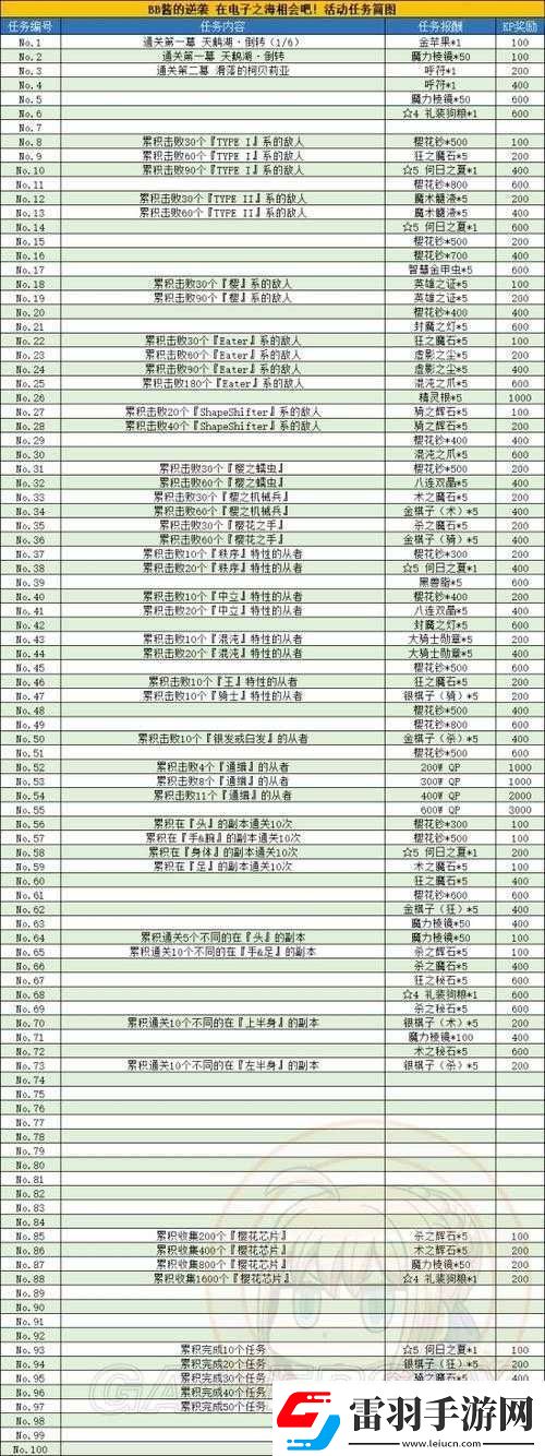 FGO國(guó)服FZ聯(lián)動(dòng)活動(dòng)ACT9任務(wù)36解鎖條件