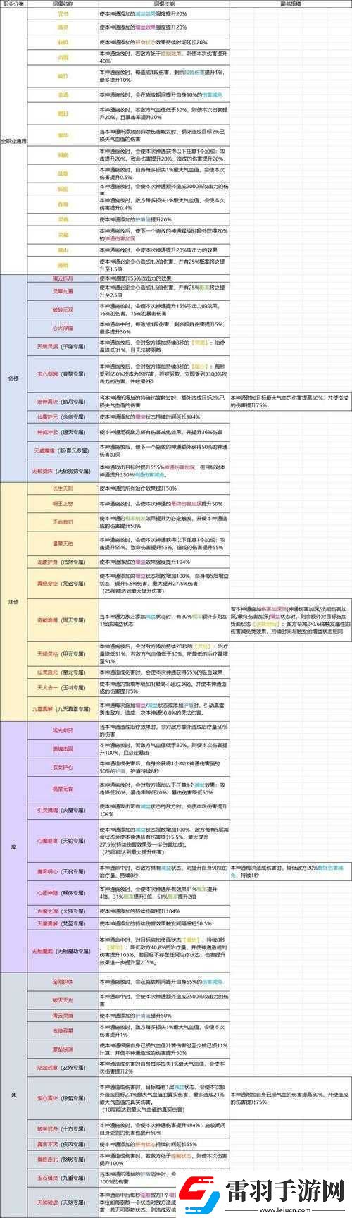 修仙宗門2天賦選擇指南