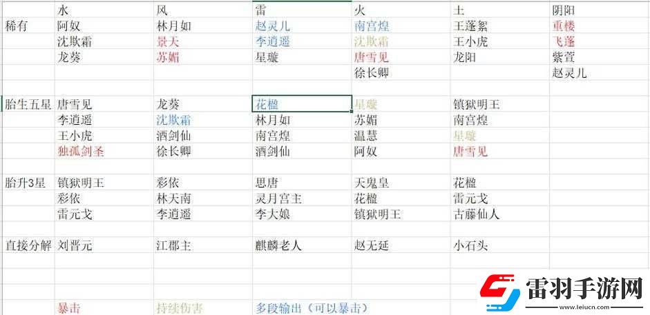 新仙劍奇?zhèn)b傳之揮劍問(wèn)情