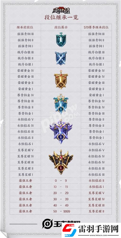 王者榮耀s19賽季結(jié)束段位怎么掉s20賽季掉星掉段規(guī)則