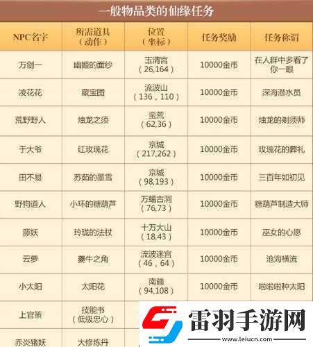 夢幻誅仙手游打書攻略