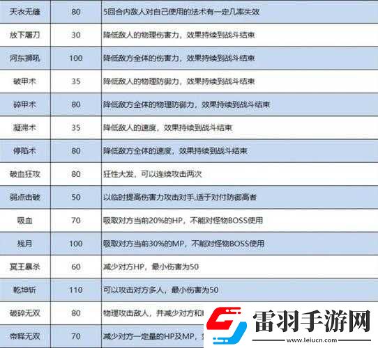 夢幻西游手游小雷音特技搭配攻略