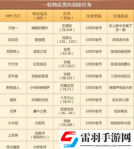 夢(mèng)幻誅仙手游打書攻略