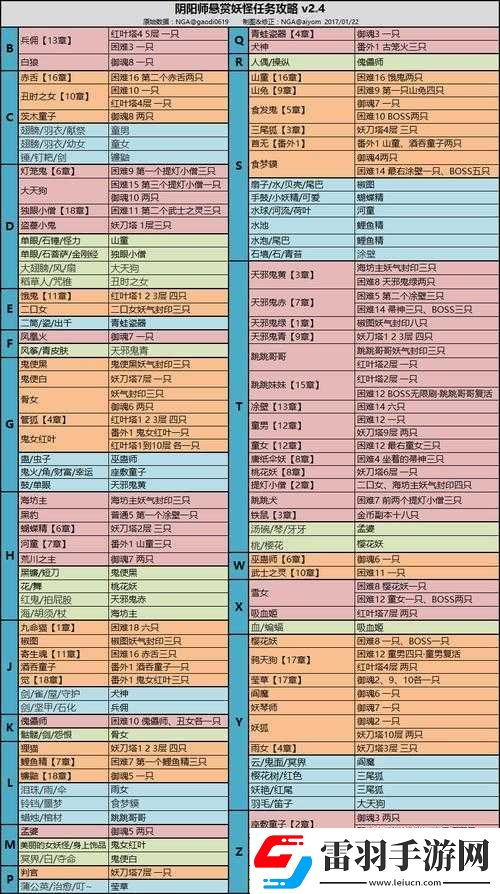 陰陽師手游封印怪速刷攻略