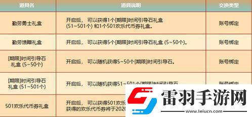 三角洲行動(dòng)高校認(rèn)證獎(jiǎng)勵(lì)全解析詳解三角洲行動(dòng)高校認(rèn)證獎(jiǎng)勵(lì)獲取攻略