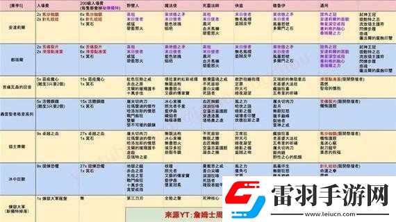 暗黑黎明墮落騎士分身掉落及打法攻略