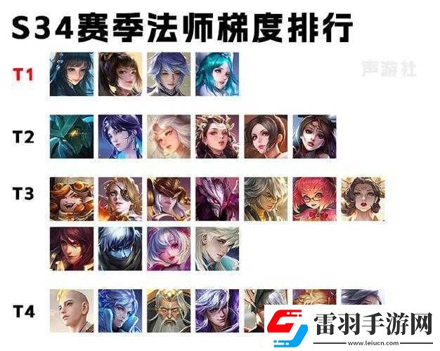 王者榮耀