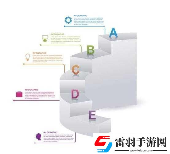 B與B不同