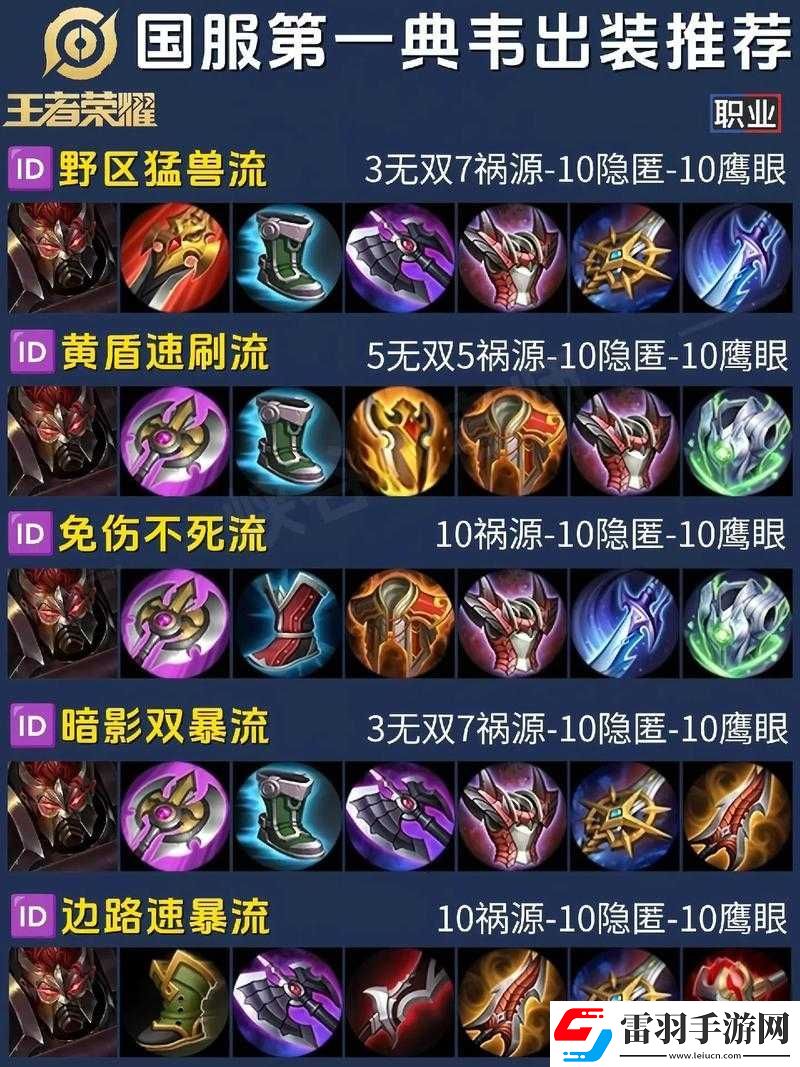 典韋暴力出裝