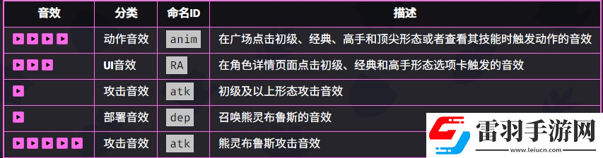 爆裂小隊(duì)妮塔介紹爆裂小隊(duì)妮塔技能