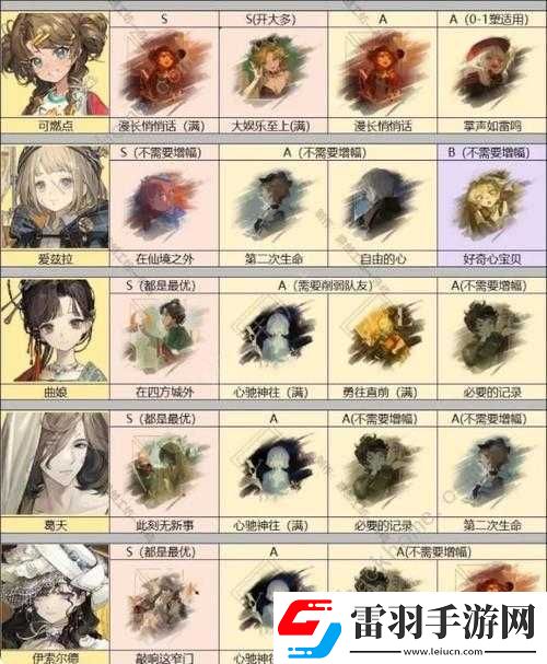 重返未來