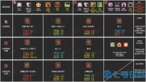 ff14種族職業(yè)搭配速遞