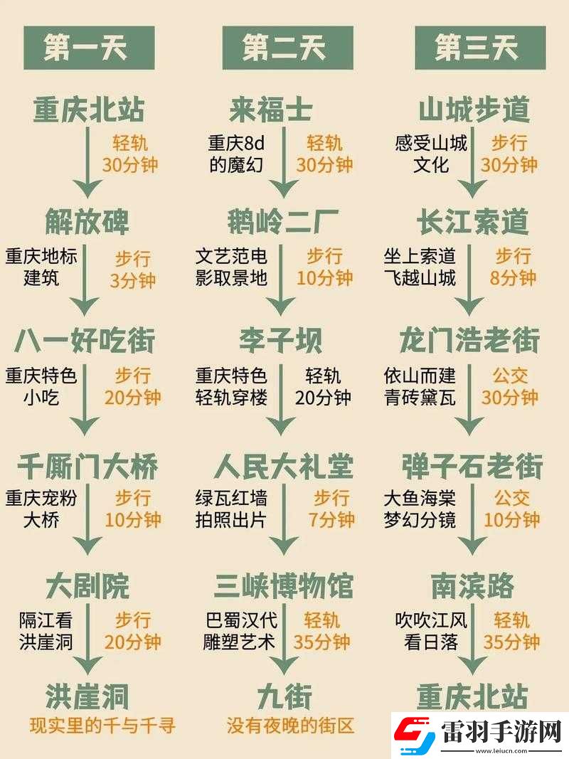 君王