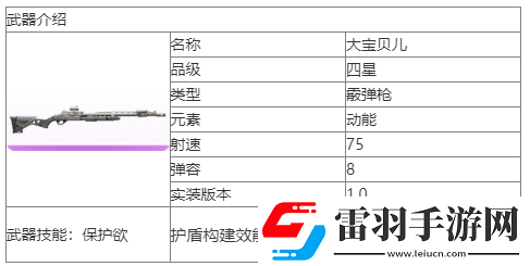 塵白禁區(qū)大寶貝兒武器怎么樣塵白禁區(qū)大寶貝兒武器介紹