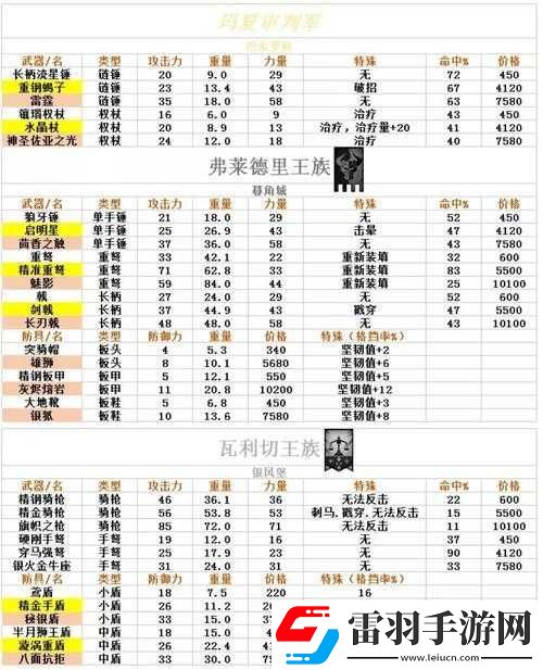 諸神皇冠百年騎士團(tuán)酒館招募攻略
