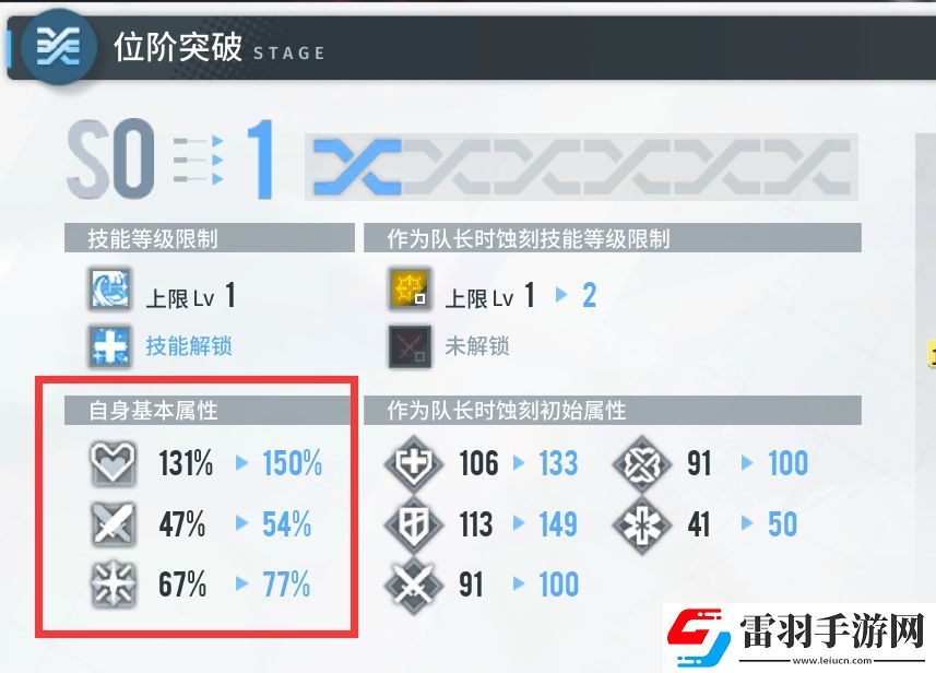 白荊回廊角色屬性提升途徑推薦