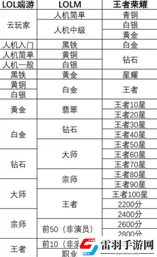英雄聯(lián)盟手游配置需求剖析及與端游全方位差異對比解析