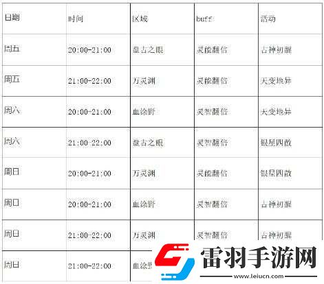 妄想山海BUFF流陣容全解析
