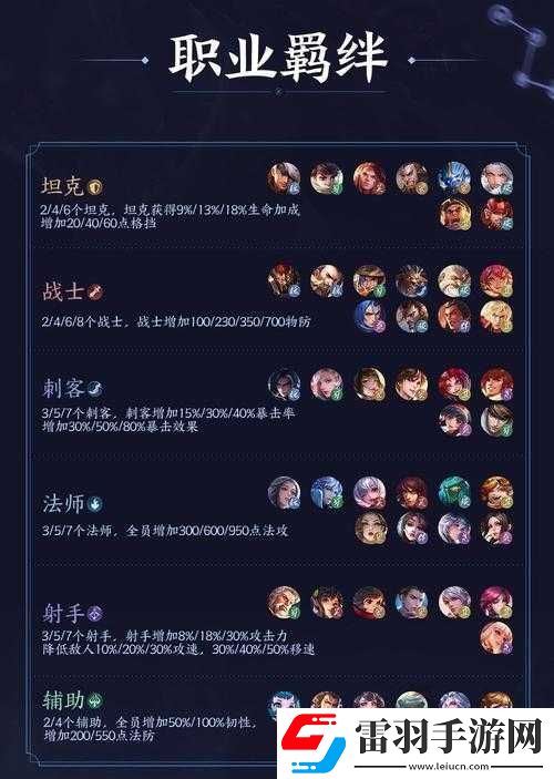 王者模擬戰(zhàn)羈絆全解析
