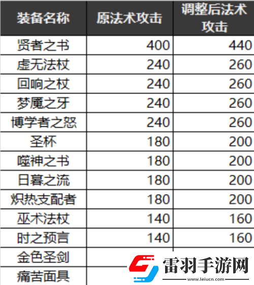 王者榮耀新裝備上線體驗(yàn)服