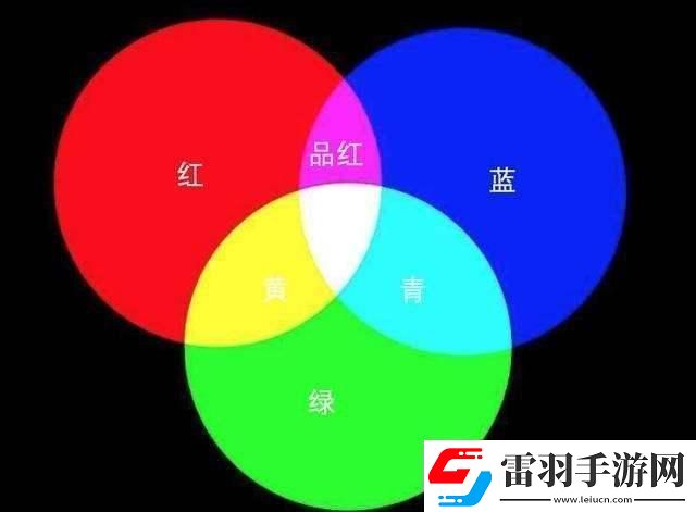 “藍橙黃