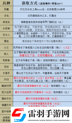 部落與彎刀前期樹人部隊推薦及獲取攻略
