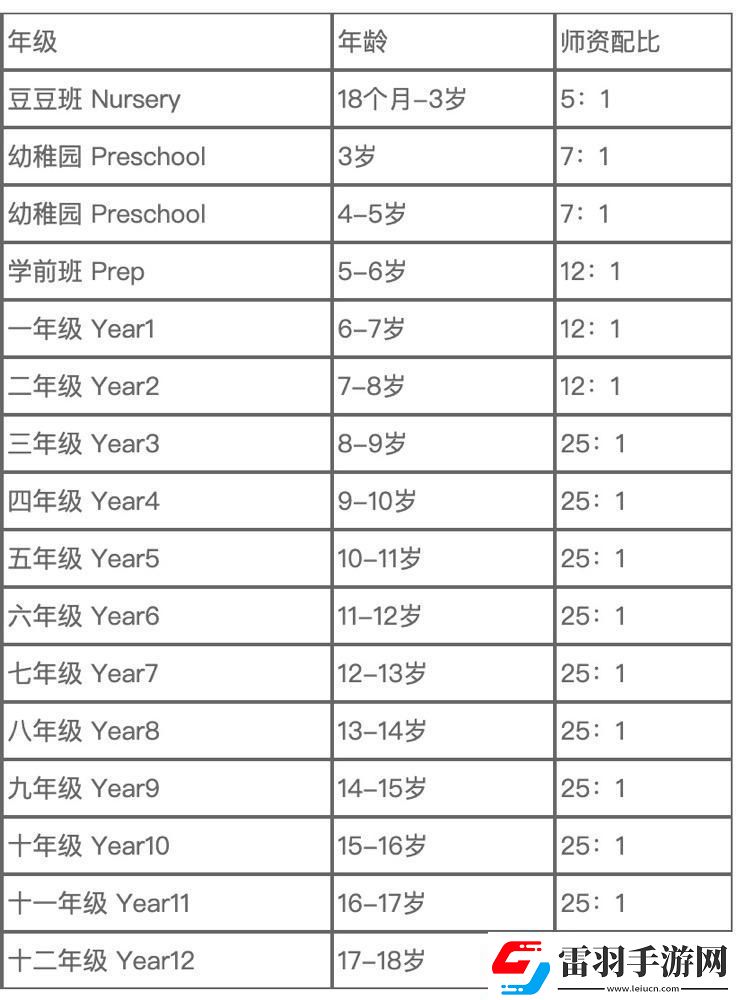 留學(xué)年輕崛起的‘另類’黃金時段