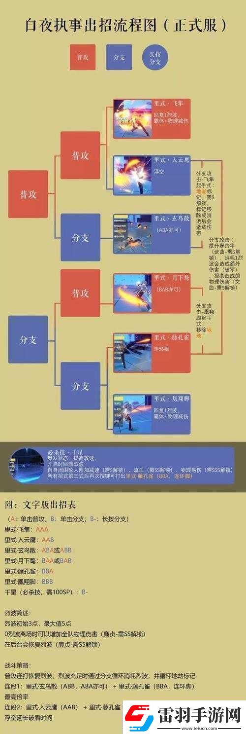2020最新白夜執(zhí)事玩法技巧連招教學