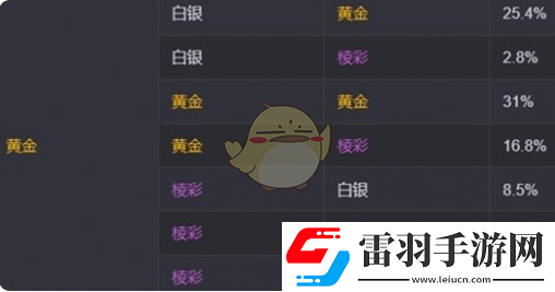 金鏟鏟之戰(zhàn)s13?？怂顾⑿赂怕式榻B