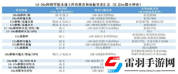 阿修羅魂土最低面板陰陽師魂土阿修羅陣容配置
