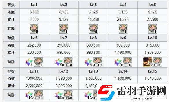 FGO梵高礦工羈絆禮裝是什么