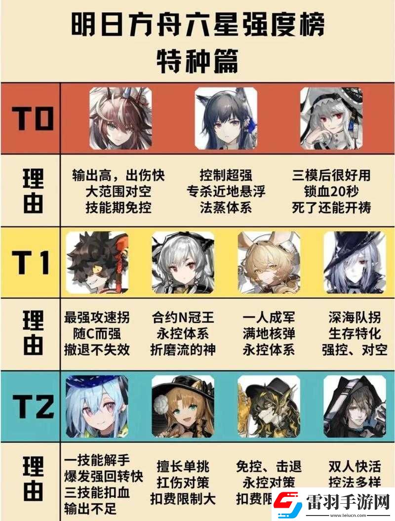 明日方舟先鋒角色選擇及強力培養(yǎng)推薦攻略