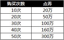 傲視天地11月2日更新活動介紹