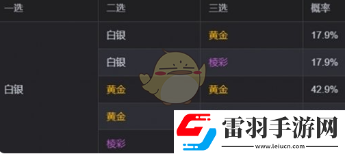 金鏟鏟之戰(zhàn)s13海克斯刷新概率介紹