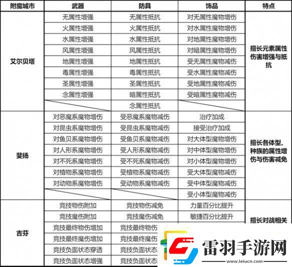 仙境傳說新啟航附魔怎么升級