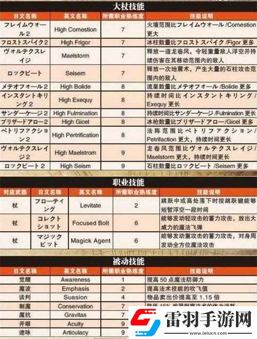 龍之信條職業(yè)介紹及最強(qiáng)職業(yè)探討