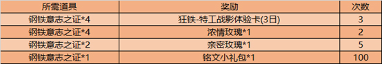 王者榮耀狂鐵新皮膚怎么得王者榮耀狂鐵特工皮膚獲得方法