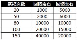 傲視天地11月2日更新活動介紹