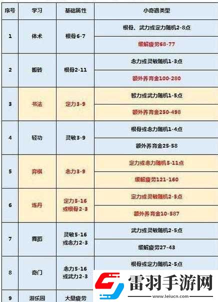 夢幻西游月入過萬攻略