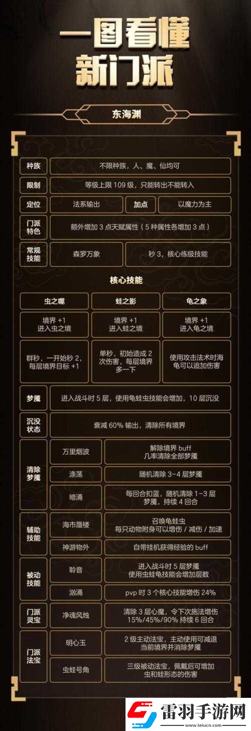 夢幻西游東海淵門派革新全解析
