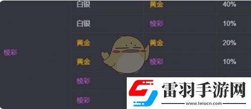 金鏟鏟之戰(zhàn)s13?？怂顾⑿赂怕式榻B