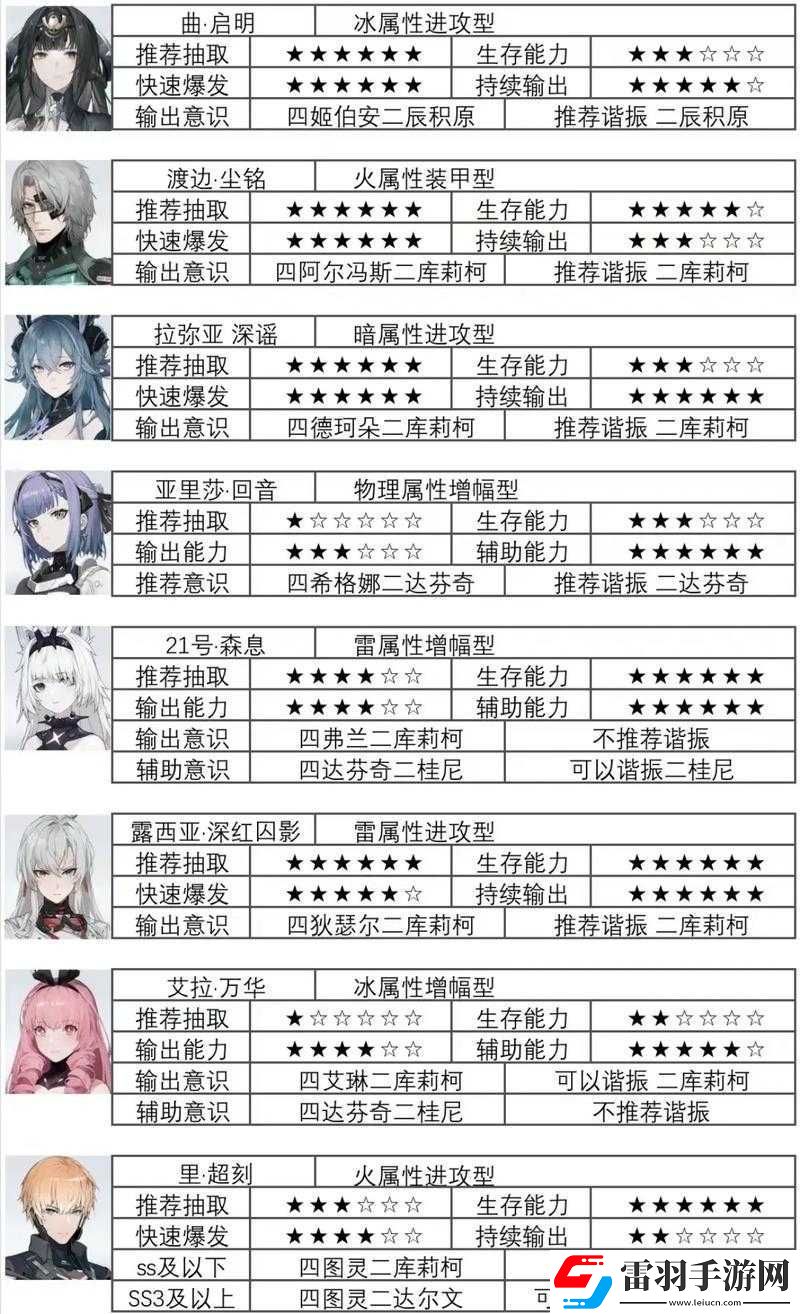 戰(zhàn)雙帕彌什輔助意識最強搭配推薦及解析全覽