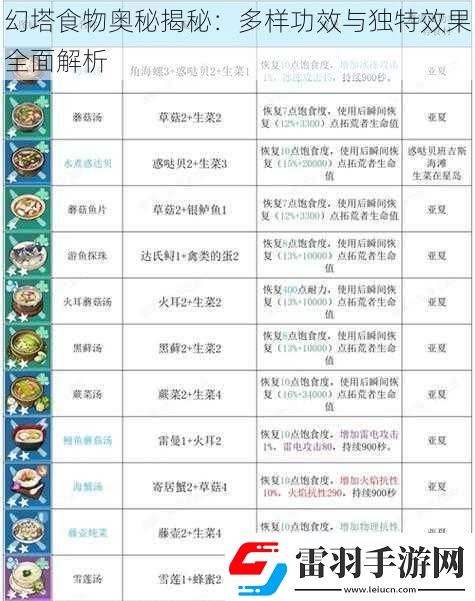 幻塔食物奧秘揭秘