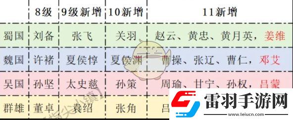 問鼎賽季宴請將領(lǐng)推薦