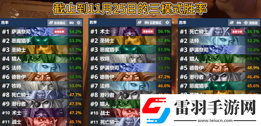 爐石傳說補丁后老卡組狂歡！新體系依舊艱難！