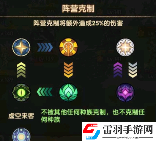 劍與遠征啟程陣營克制是什么