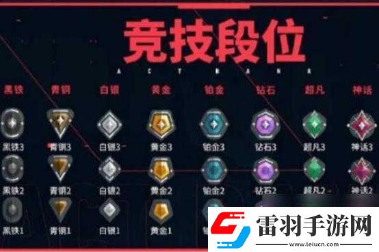 無(wú)畏契約競(jìng)技模式詳解