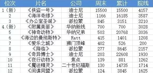 4399電影大全