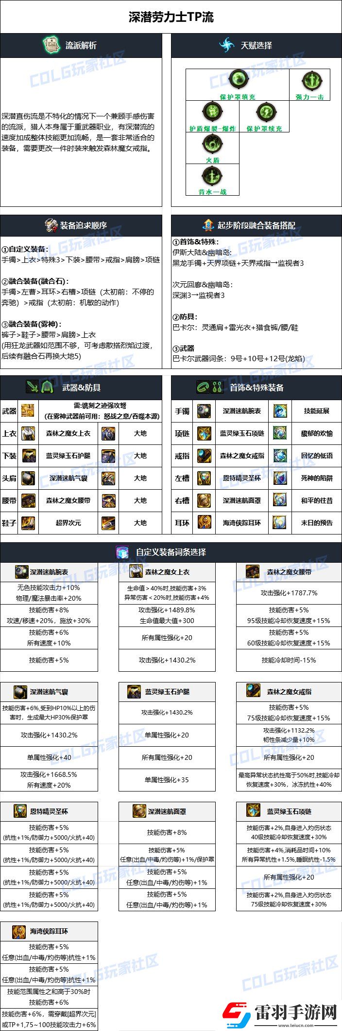 dnf獵人2025畢業(yè)裝備選擇