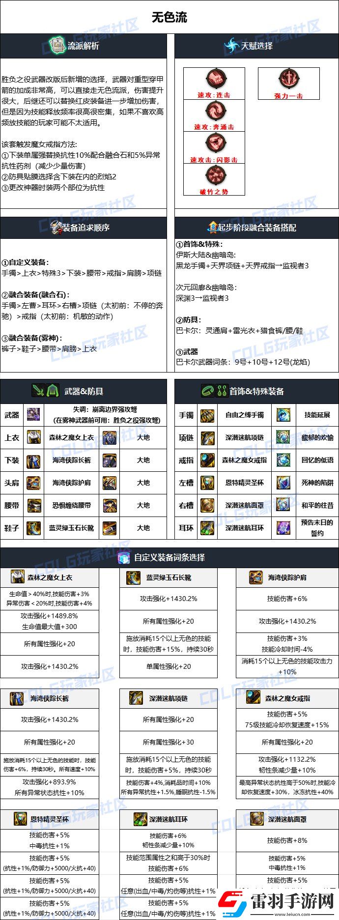 dnf獵人2025畢業(yè)裝備選擇